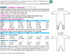 Kwik Sew K3527 Sleepers Sewing Pattern, Size T1-T2-T3-T4...
