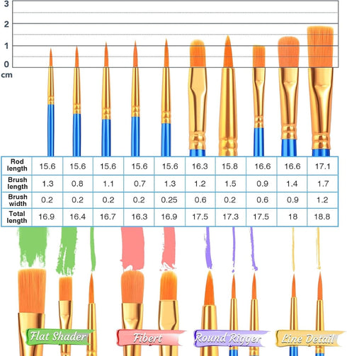 AROIC 26 PCS Professional Painting Set with Easels, 2 Wood Easels,20 Brushes with Nylon Brush Head,2 Drawing Boardart and 2 Palette, Painting Supp...