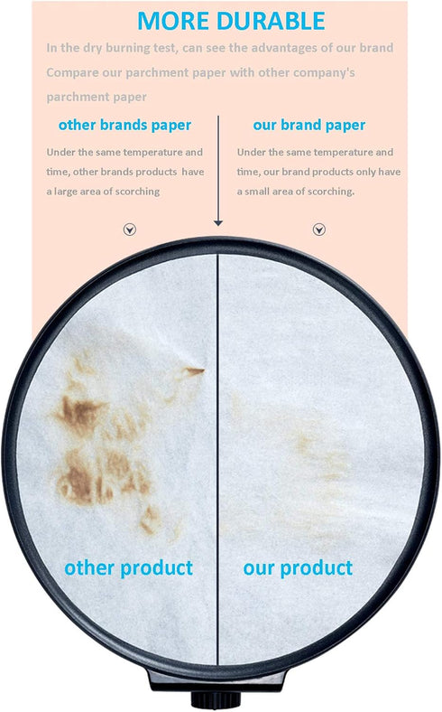 8 Inch Parchment Paper Rounds 200 Sheet for Baking, Heavy Duty Air Fryer Liners Nonstick, Uses for Baking Cookies, Bread, Meat, Pizza, Toaster Ove...