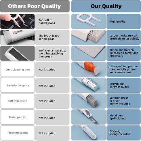 Keyboard Cleaning Kit Laptop Cleaner, 10-in-1 Computer Screen Cleaning Brush Tool, Multi-Function PC Electronic Cleaner Kit for iPad iPhone Pro, E...