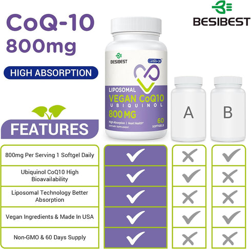 Liposomal Ubiquinol CoQ10 800 MG Softgel, High Absorption CoQ10 Ubiquinol Supplement, Active Coenzyme Q10 800mg, Powerful Antioxidant for Heart & ...