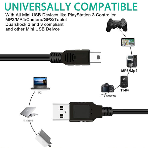SaiTech IT USB 2.0 A to Mini 5 pin B Cable for External HDDS/Camera/Card Readers/MP3 Player-Black (10 Pack 3 Feet)...