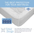 Waterproof Mattress Cover – 33 x 75 x 12” for Toddler, Trundle, Bunk Bed – Heavy Duty Vinyl Plastic Bed Fitted Sheet, 100 GSM PVC – Long Lasting Q...