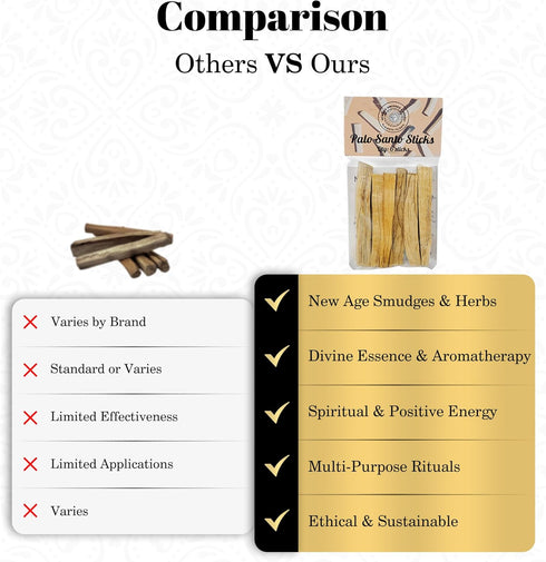 Sacred Palo Santo Wood Incense Sticks - New Age Smudges & Herbs | Harness 'Holy Wood' for Cleansing, Meditation & Energy | Ethically Sourced, Arom...