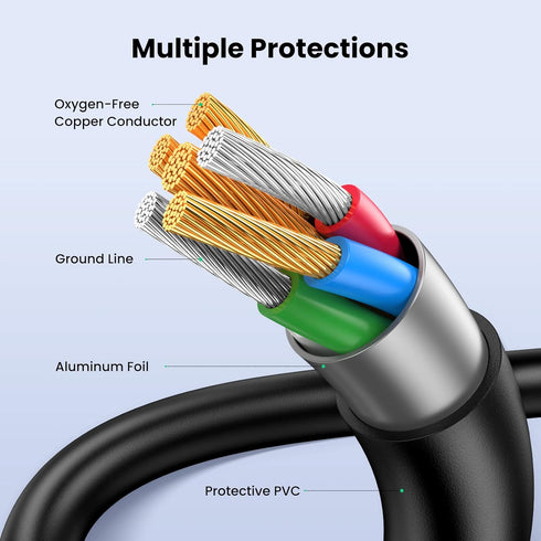 UGREEN Mini USB Cable 3FT,USB Mini Cable Mini USB 2.0 Cable,USB Mini B Cord Mini USB Charger Cable Compatible with Garmin Nuvi GPS,SatNav,Dash Cam...