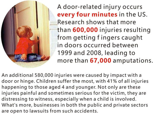2 PCS AILUOQI Door Jam Shield Finger Pinch Guard for Baby Proofing, Kids, Hinge Cover Pinch Guard for 90 & 180 Degree Doors Frame & Baby Gate. 47....