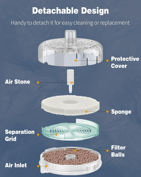 Pawfly Large Aquarium Sponge Filter, Internal Fish Tank Filter with Foam and Filter Balls Detachable Submersible Filter for 20-40 Gallon Fish Tank...