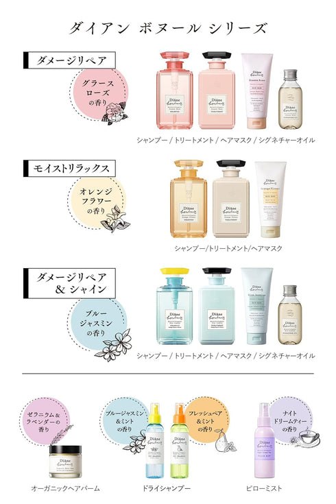 Grasse Rose Travel Set...