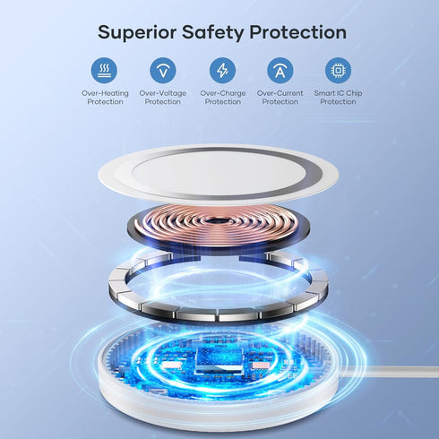 Magnetic Wireless Apple Mag-Safe Charger for iPhone 15/14/13/12 Series, Wireless Mag Safe Charging Pad for AirPods 3/2/Pro, Strong Magnetic Charge...