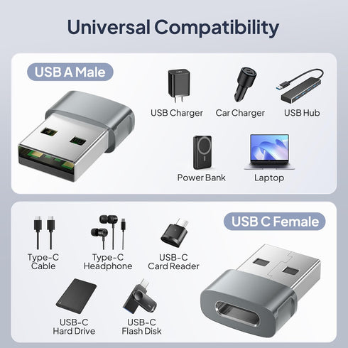 Basesailor USB to USB C Adapter 3Pack,Type C Female to A Male Car Charger USBC Car Converter for iPhone 17 16 16e 15 14 Pro Max,iWatch 10,iPad 9 A...