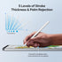 Stylus Pen for iPad 9th&10th Generation, 5 Mins Ultra Fast Charging Active Pencil Compatible with 2018-2023 Apple iPad Air 3/4/5, iPad 6/7/8/9/10,...