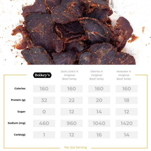 Boikeys Biltong South African Style Beef Jerky - Traditional Flavor - Gluten Free - Zero Sugar Keto Friendly - 16g Protein - Premium Round Roast B...