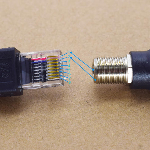 2PCS RF to RJ45 Converter Adapter F Female to RJ45 Male Coaxial Barrel Coupler Adapter Connector Coax Straight Connector (Black)...