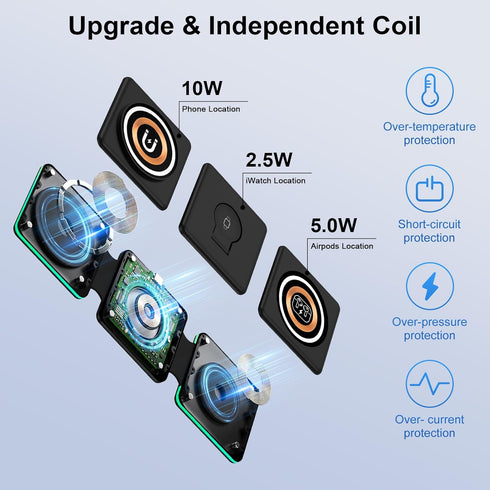 3 in 1 Wireless Charging Station with 20W USB C Power Adapter for iPhone 15/14/13 Series,Magnetic Mag-Safe Foldable Travel Charger Stand Pad for M...