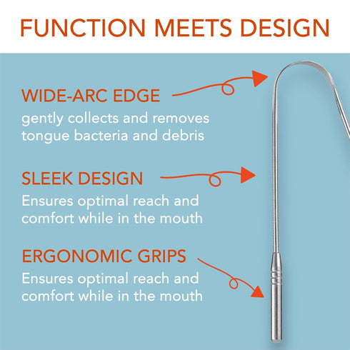 Baest Tongue Scraper 100% Stainless Steel • Premium Tongue Cleaner • Improve Oral Health • Freshen Breath (2 Count)...