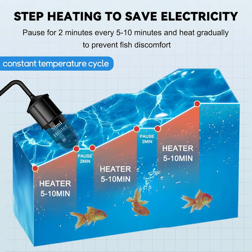 Small Aquarium Heater,Submersible Adjustable Mini Fish Tank Heater 20W,Betta Heater with External Temperature Controller,LED Temperature Display, ...