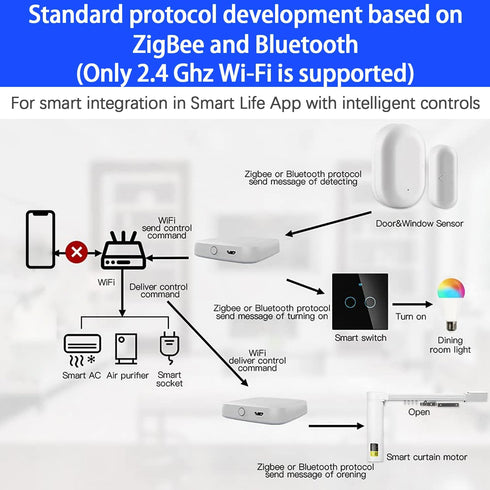 Geevon Bluetooth-WIFI Hub and Adapter 2.4 GHz Wi-Fi Bluetooth Bridge for Geevon SWV220020 Bluetooth Watering Timer...