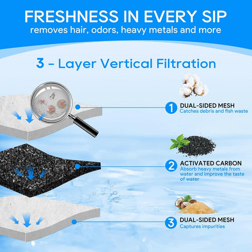 8 Pack Fish Tank Filter, Filter Cartridges Compatible with Tetra Whisper Bio-Bag Filters Medium Replacement Filter Cartridges for Whisper ReptoFil...