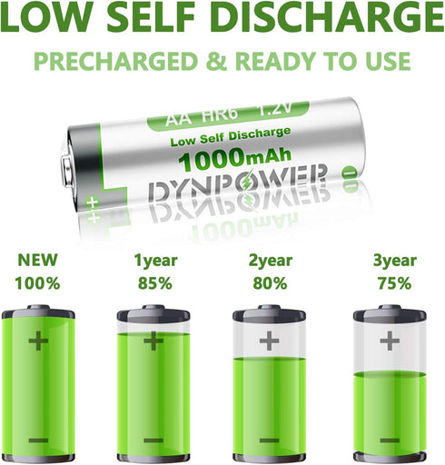 NiMH AA 1000mAh Rechargeable Batteries 1.2V,Pre-Charged Double A for Outdoor Solar Lights Garden Light String Lights, (Pack of 12)...