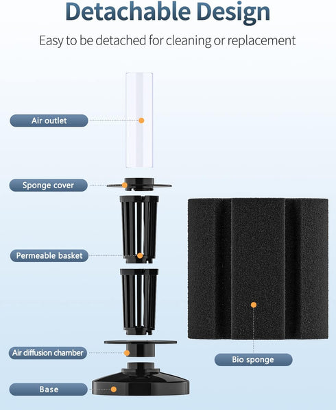 Pawfly Aquarium Bio Sponge Filter Quiet Betta Fry Shrimp and Small Fish Foam Filter for Fish Tanks up to 100 Gallons...