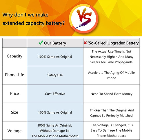 Galaxy S7 Battery Replacement, EB-BG930ABE Battery for Samsung Galaxy S7 SM-G930 G930A/T/P/V, with Back Cover Adhesive+Battery Adhesive+Repair Too...