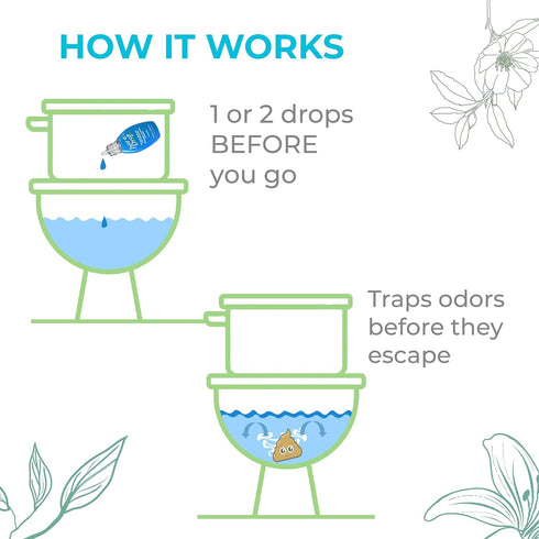 JUST A DROP - Before-You-Go Toilet Odor Eliminator – Truly Incognito Light Scent (0.5 fl. oz. - 1 Pack)...