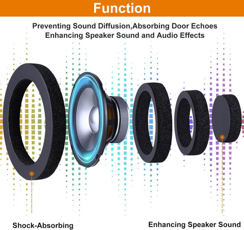 6.5" Foam Speaker Enhancer, 4PCS Self Adhesive Car Door Speaker Foam Rings, Car Door Speaker Fast Rings, 6.5" Speaker Baffle, Universal High Rebou...