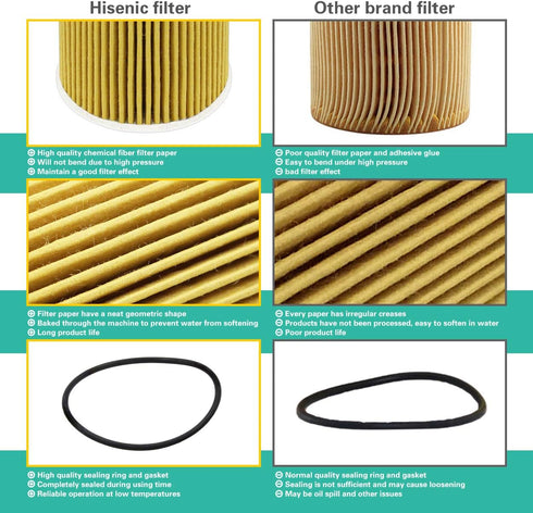 Oil Filter Fits Porsche 911 Boxster Carrera Cayenne Cayman Replace Mann Filter Hu 719/5x | Part No. 99610722552 99610722553 99610722560...