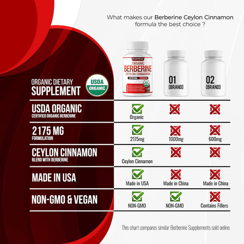 Organic Berberine with Ceylon Cinnamon 2175mg - Premium berberine supplement high purity extract USDA Organic, support immune system, Berberine Pl...