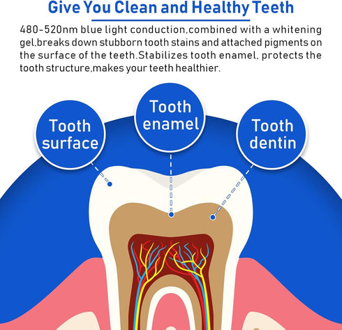 ???????????????? ?????? ?????????? ?????????????????? ??????, Teeth Whitening light Products, 5X Teeth Whitening Gel 2X Teeth Whitening Trays for ...