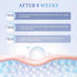Retinol Under Eye Cream - Anti Aging Eye Cream for Dark Circles and Puffiness, Wrinkles, Fine Lines Eye Bags Treatment Skin Care Hydrates & Lifts ...