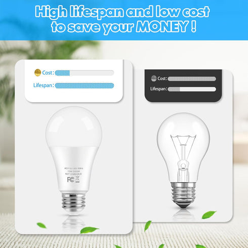 LED Light Bulbs, 100 Watt Equivalent A19, 13W 5000K Daylight White 1500 Lumens Non-Dimmable Bright E26 Edison Medium Screw Bulbs for Home Bedroom ...