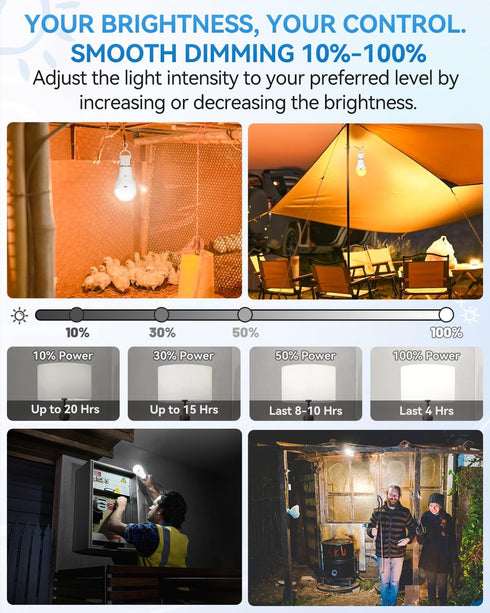 Mini Solar Panel - USB Solar Panel 1W 5V/1A with High Performance Monocrystalline for USB Rechargeable Light Bulbs, Chicken Coop, Power Bank, Camp...