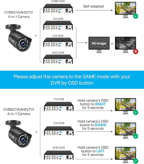 ZOSI 1080P 1920TVL Security Camera Outdoor Indoor,Hybrid 4-in-1 TVI/CVI/AHD/960H CVBS Bullet Cam for Analog Home Office Surveillance DVR CCTV Syst...