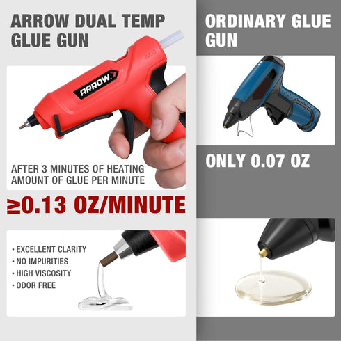 Arrow Mini Hot Glue Gun, Dual Temp Glue Gun Kit with 24Pcs Mini Glue Gun Sticks, High/Low Temp Fast Heating Glue Gun with Stand for DIY, Decoratio...