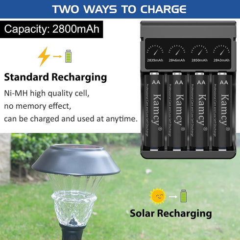 Rechargeable AA Batteries, Double A Battery for Long-Lasting Power, All-Purpose Pre-Charged AA Rechargeable Batteries for Household and Business D...
