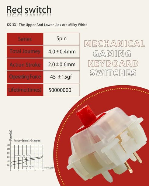 gateron Milky Red Switches for Mechanical Keyboard Silent Tactile Keyboard Switches 5 Pin Milky Yellow Linear Mechanical Switches 45gf...
