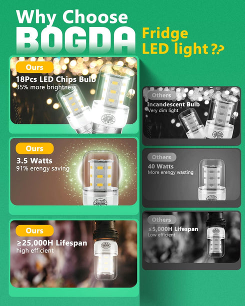 Refrigerator LED Light Bulb KEI D34L Refrigerator Bulb Light Replacement Fit for Frigi-daire Ken-More-2 Packs (3.5W 85V-265V E27 2700K Warm Light)...