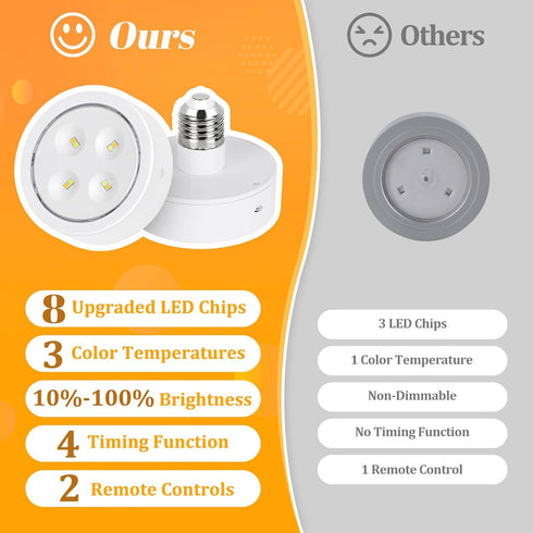 Battery Operated Light Bulb for Lamps, Screw in LED Puck Lights with Remote, Replacement AA Battery Powered Wireless Dimmable Timer Light Bulb wit...