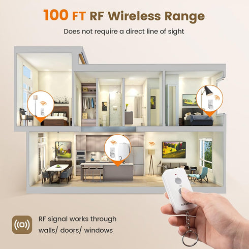 SURAIELEC Remote Control Outlet, 100FT Long Range Wireless Light Switch, No Interference, Indoor Plug for Lamps, Fans, Christmas Trees, Small Appl...