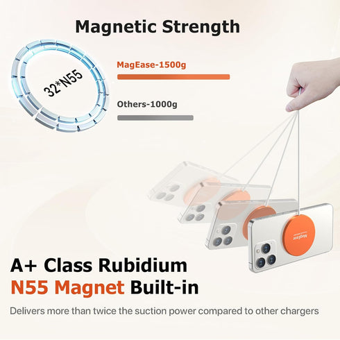 Magnetic Wireless Charger, 15W Wireless MagSafe Charger Compatible with iPhone 15/14/13/12 Series,AirPods,Samsung S24,Charging Pad with USB-C/A Co...
