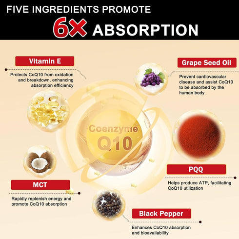 Coq10 200mg Upgraded, 6X High Absorption with Vitamin E & PQQ & Black Pepper Extract, Co q 10 Supplement for Heart Supports & Energy Production, C...