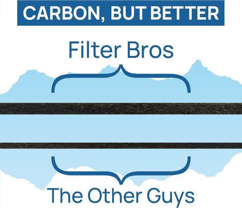 Filter Bros Carbon Filter B 4Pack Replacement Fits GermGuardian AC4825 AC4900CA...