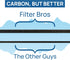 Filter Bros Carbon Filter B 4Pack Replacement Fits GermGuardian AC4825 AC4900CA...
