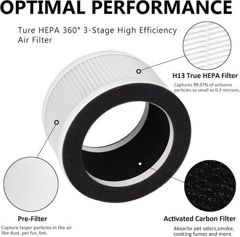 A16-2 Replacement Filter Compatible with AUTUCU A16-2 Air Clean Purifier?3-IN-1 H13 True HEPA Filter, Part# A16-2, 2 Pack....