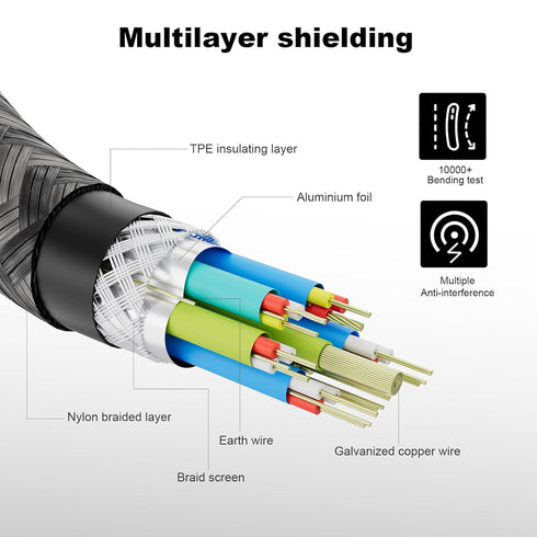 Short USB C to USB C Cable 1.65Ft, USB C 3.2 Gen 2 Cable 20Gbps Data Transferring Cord 4K 100W PD Charging Compatible with Thunderbolt 3/4 Samsung...