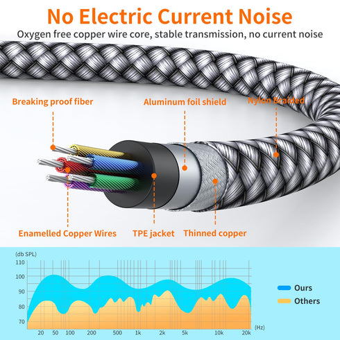 1/8 to 1/4 Stereo Cable,6.6FT 3.5mm TRS to Dual 6.35mm 1/4 TS Mono Y Splitter Audio Cord Adapter Compatible with iPhone, PC, Computer Sound Card, ...