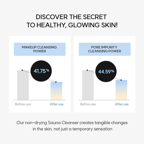 pH Balanced Sauna Facial Cleanser 6.76 Fl. Oz. 200ml | Low pH Face Wash with Green Tea, Refreshing & Moisturizing finish, Gentle Gel Cleaning, Kor...