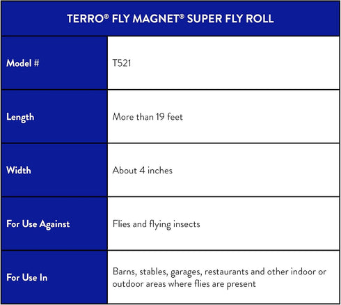 TERRO T521SR Magnet Super Fly Roll-2 Pack,White...