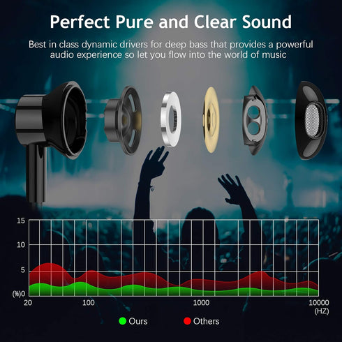 ACAGET 3.5mm Wired Headphones for Samsung A14 A23 A15, 3.5mm Earbuds for iPhone 6S Plus 6 5S Noise Cancelling Android Earphones Magnetic Headset w...